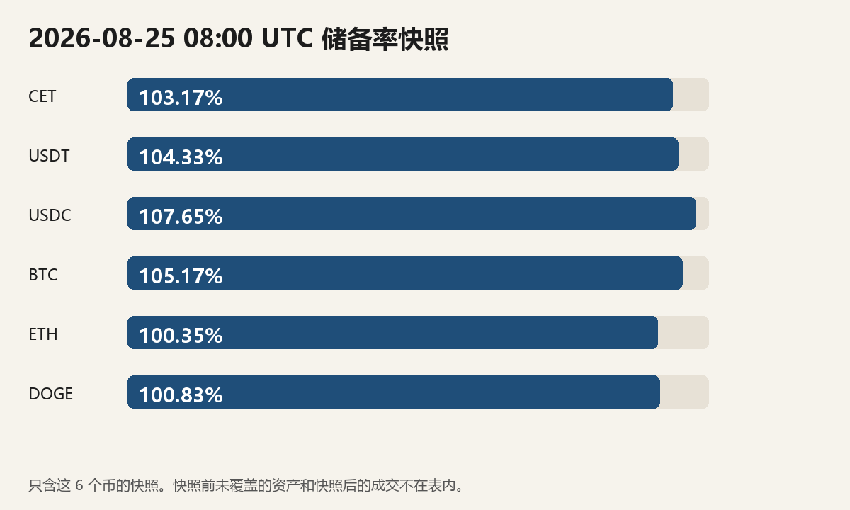 coinex-reserve-rates.png coinex-reserve-rates.png