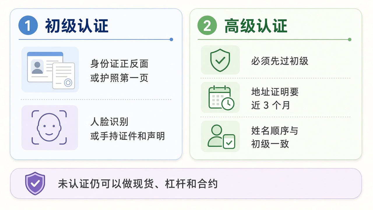 coinex-kyc-liangji-cartoon.jpg coinex-kyc-liangji-cartoon.jpg