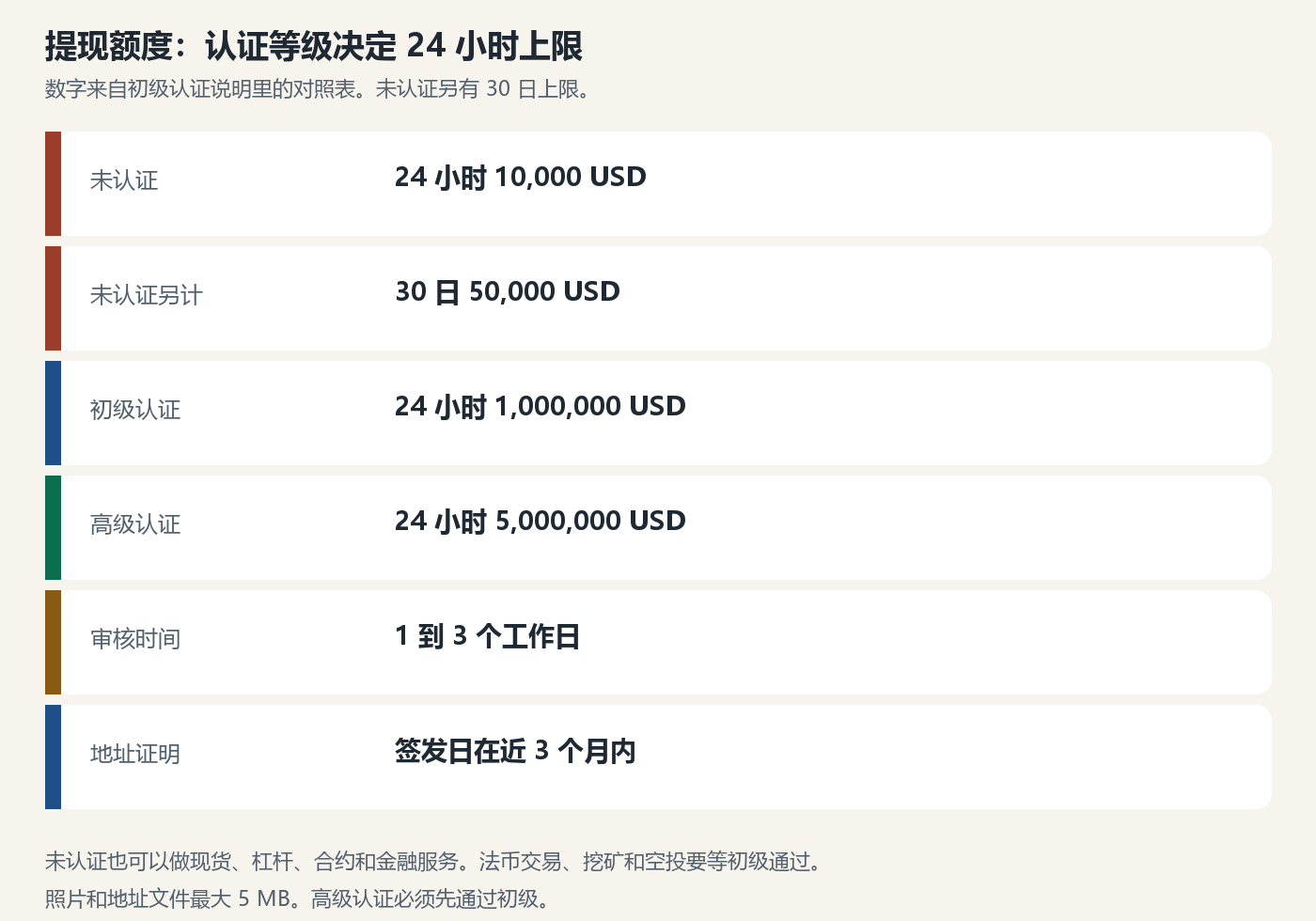 coinex-kyc-tixian-chart.png coinex-kyc-tixian-chart.png